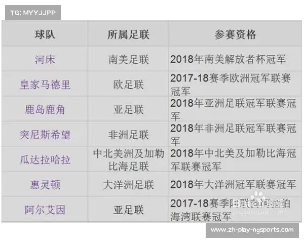 2024年世俱杯足球赛程全解析近期重要比赛安排一览 2024年世俱杯足球赛程全解析近期重要比赛安排一览